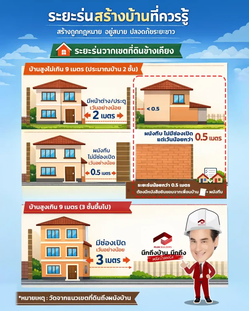 ระยะร่นบ้านควรรู้